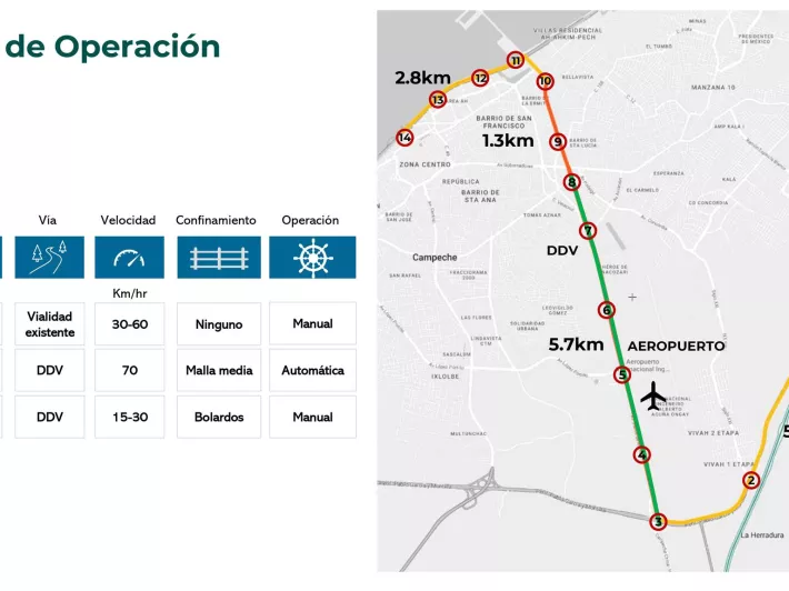 Así será el Tren Ligero de Campeche FOTOS PorEsto