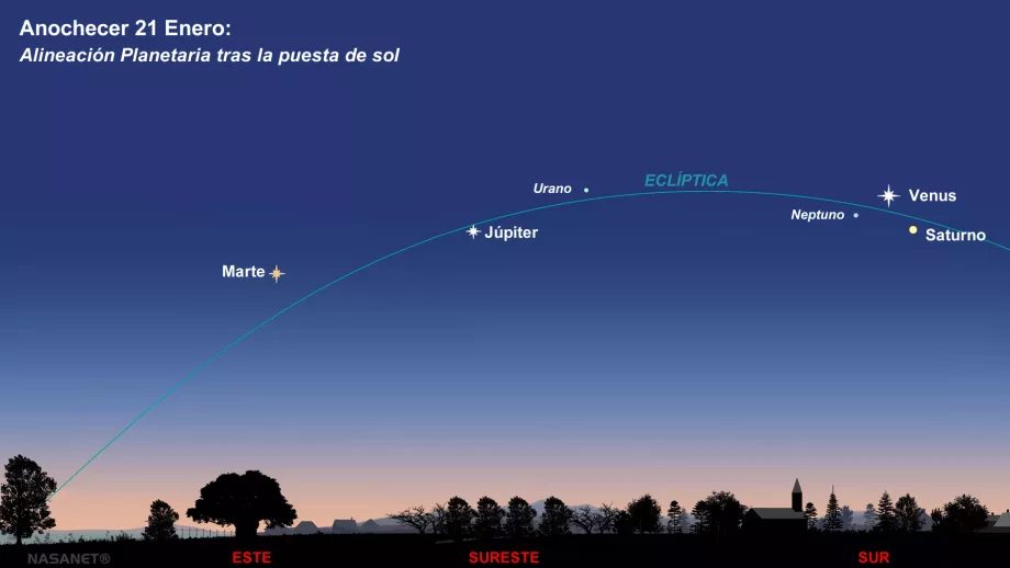 Alineación de en febrero 2025 se verán siete desde