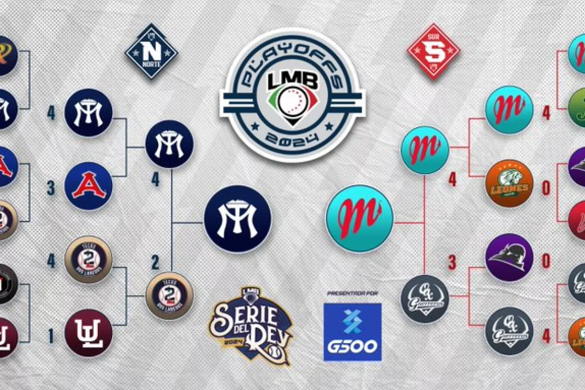 Serie del Rey LMB 2024 Fechas, horarios entre Diablos Rojos y Sultanes