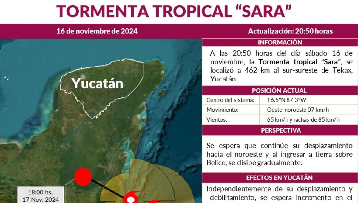 Tormenta Tropical Sara, trayectoria y entidades afectadas