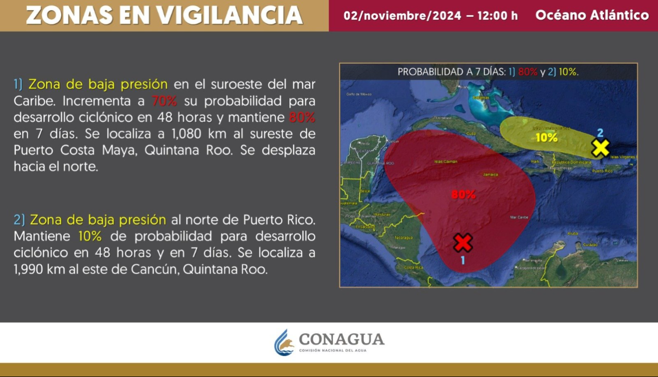 El SMN ha emitido un aviso sobre una zona de baja presión en el suroeste del Mar Caribe con un 80% de probabilidad de desarrollo ciclónico en siete días