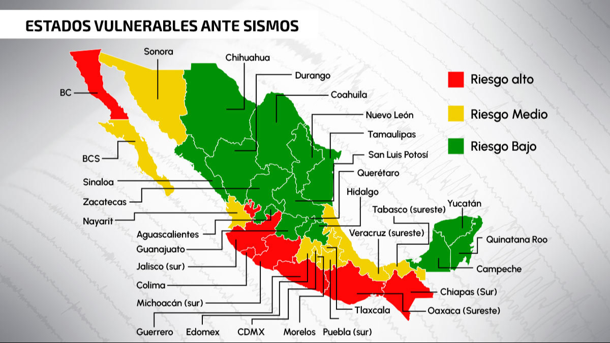 Yucatán no tiembla frecuentemente debido a su ubicación geológica