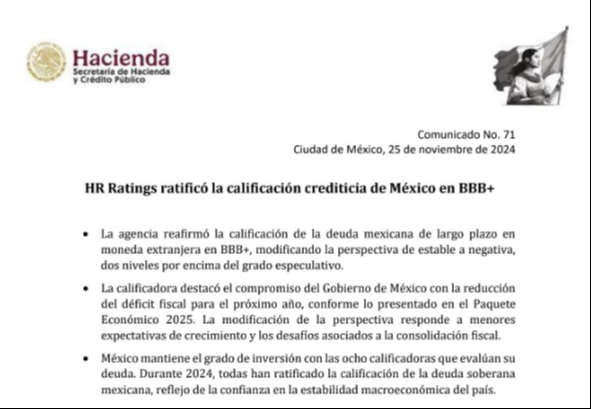 HR Ratings ratifica calificación crediticia de México a BBB+.