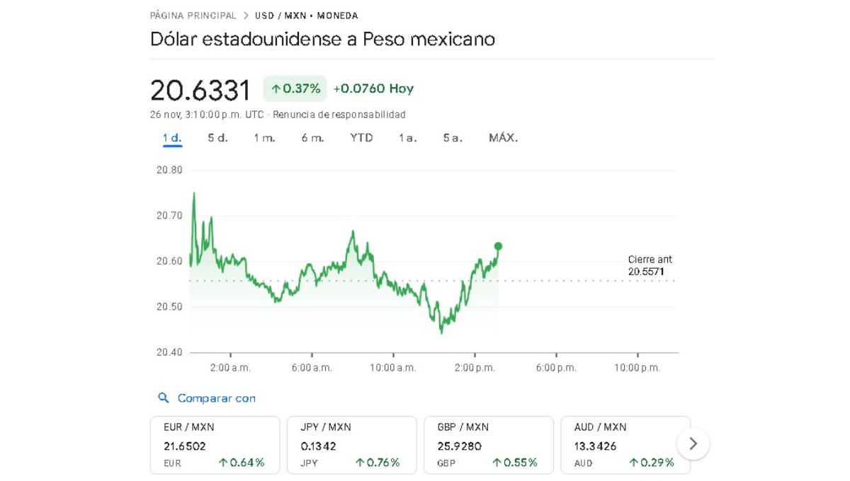 Precio del dólar de este martes 26 de noviembre