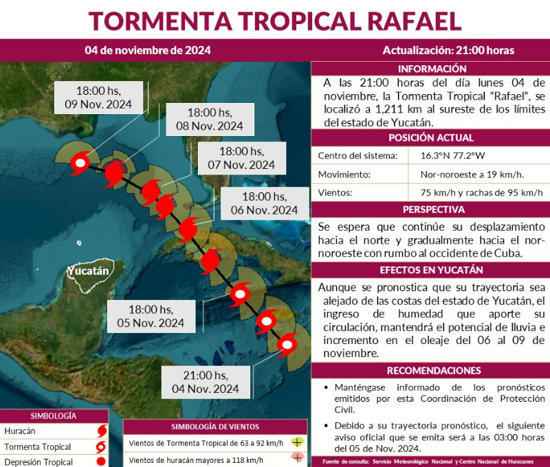 Tormenta tropical rafael pasará cerca de Yucatán, ocasionará oleaje y lluvia fuerte.