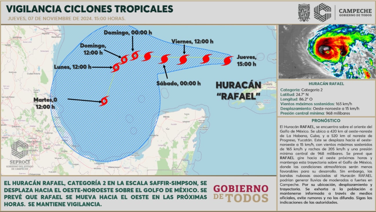 Nuevo rumbo del Huracán Rafael no representa riesgo para Campeche, pero se esperan lluvias