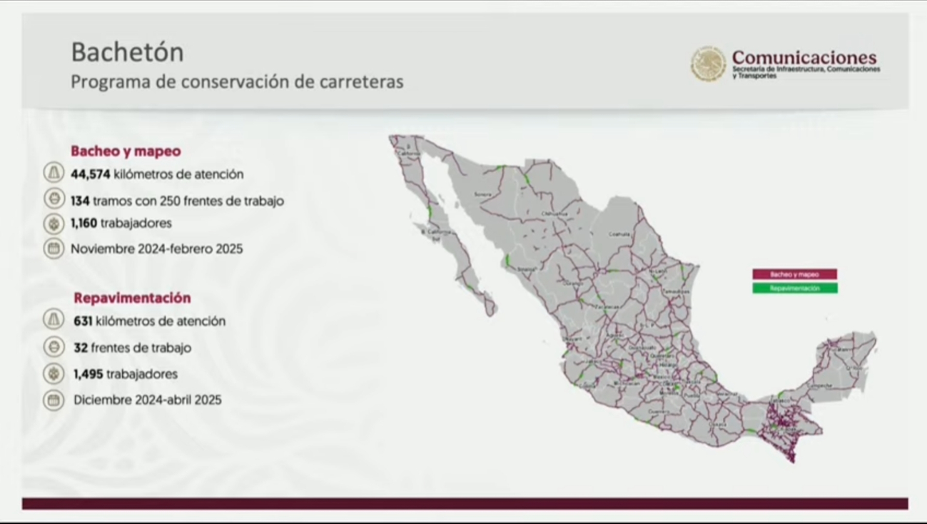 En los estados de la Península de Yucatán de los 3,519 millones de pesos se invertirán el 35.2 por ciento