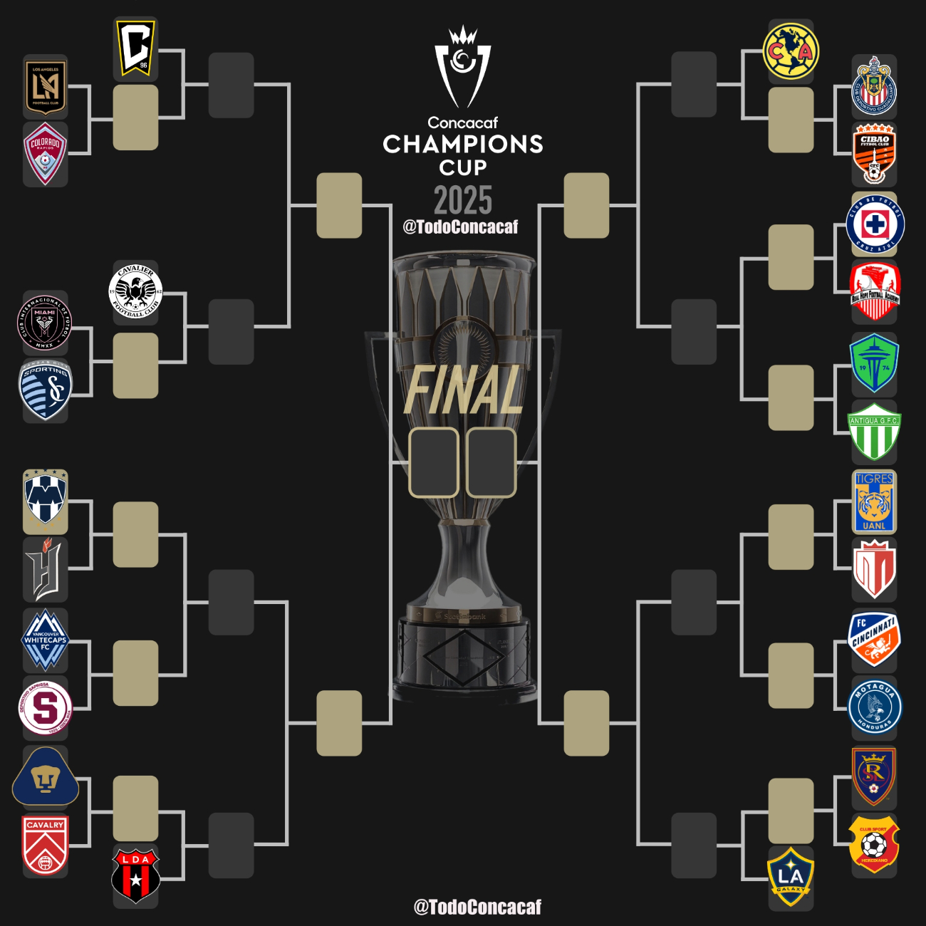 Concachampions 2025: Posible Clásico Nacional  en octavos; conoce todos los cruces de  los mexicanos