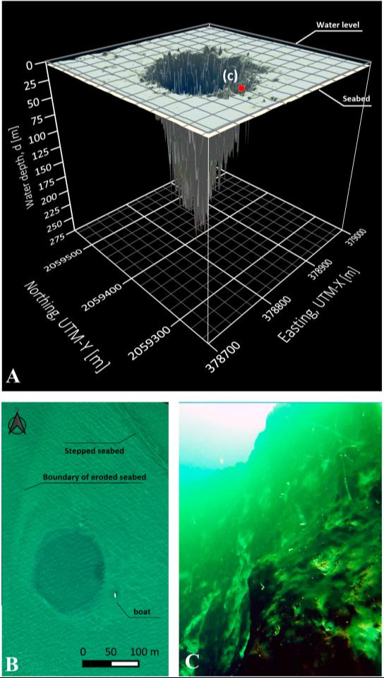 La investigación del agujero azul se realizó mediante buceo, ecosondas, perfiladores CTD y la recolección de muestras de agua.