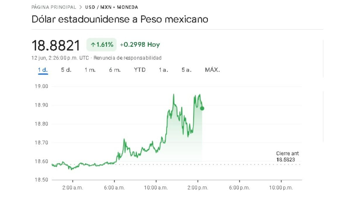Precio del dolar en México de este miércoles 12 de junio en tiempo real