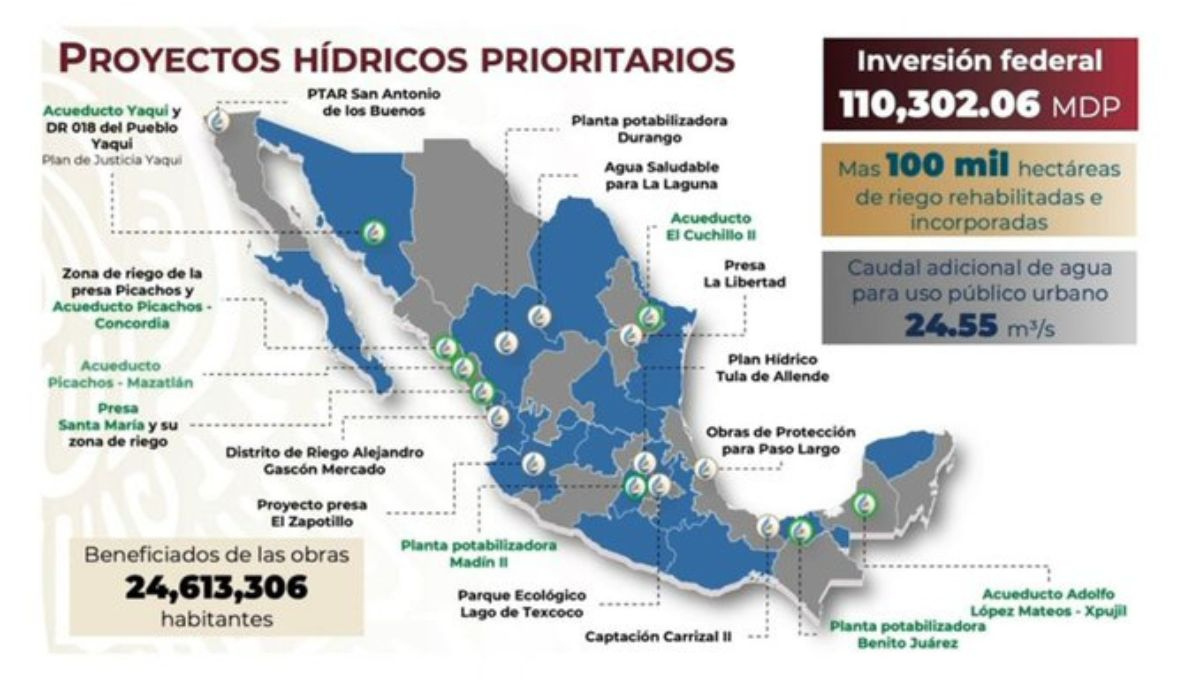 Inversión histórica en obras hidráulicas marcará el sexto informe de Gobierno del presidente López Obrador
