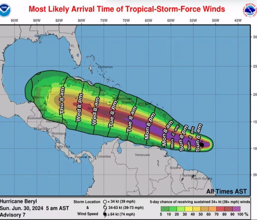 Beryl sube como huracán categoría 4.