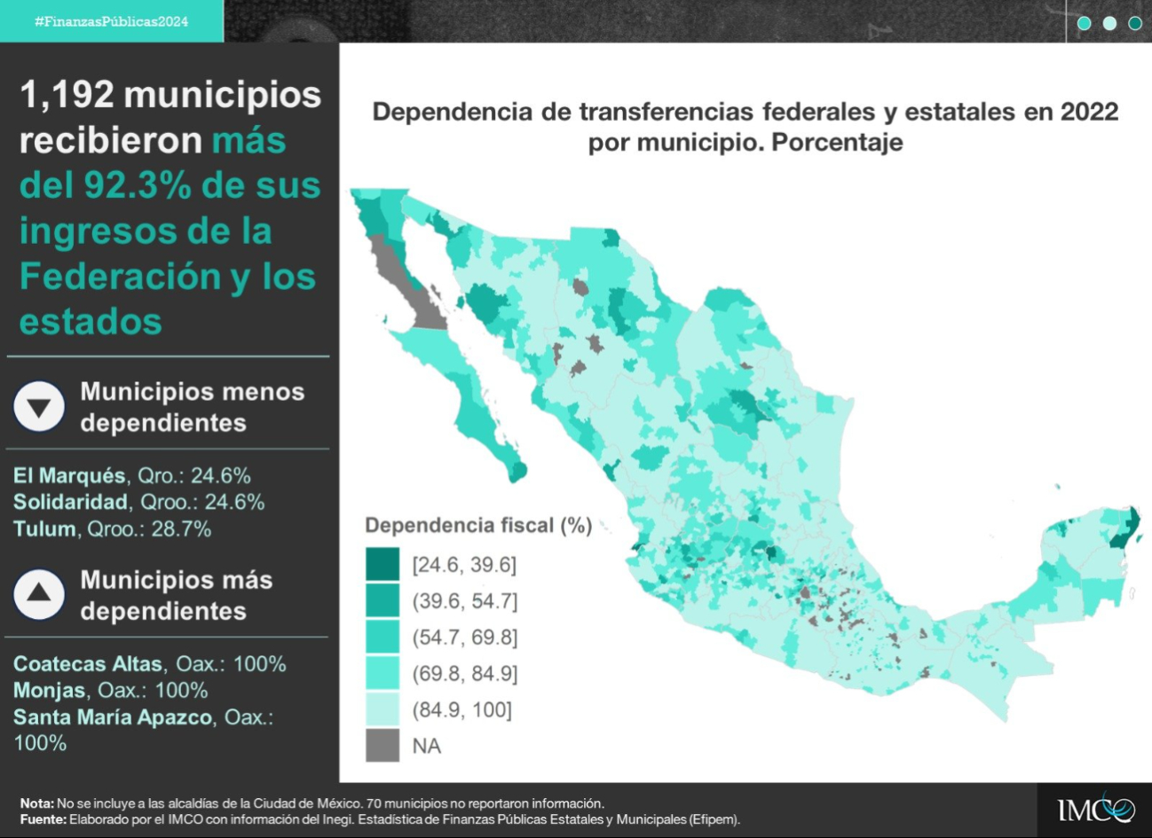 El estudio del 2022 de IMCO abarca a todos los municipios de México