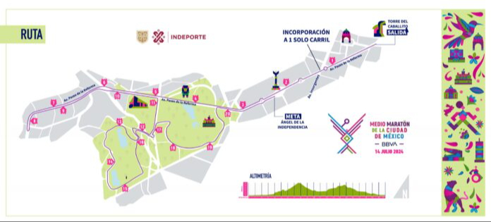 La ruta del medio maratón