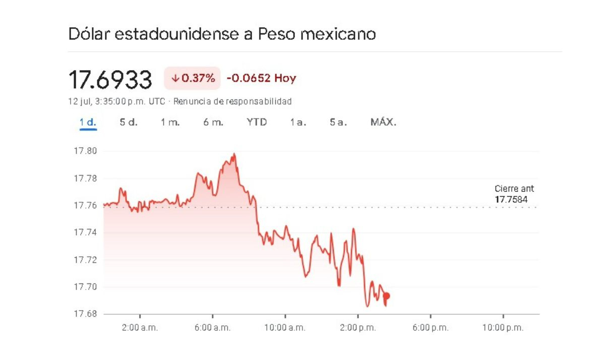 Sigue en tiempo real la jornada cambiarai a de este 12 de julio