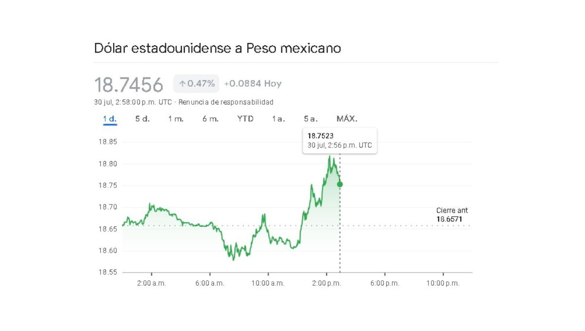 Sigue en tiempo real la jornada cambiaria de este 30 de julio