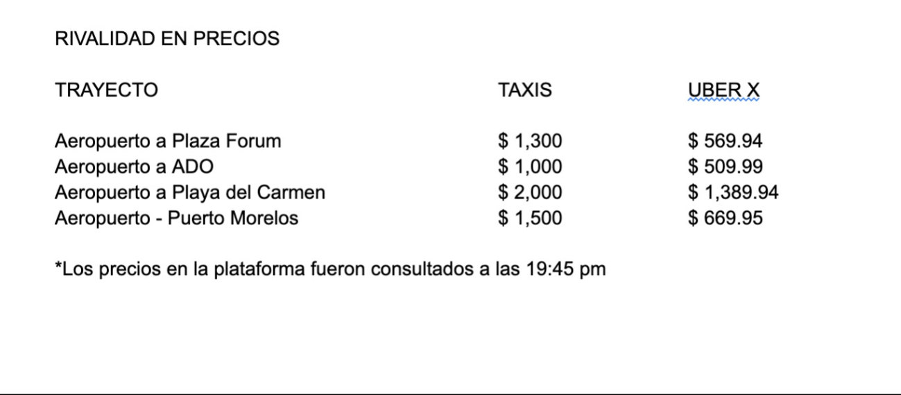 Hay una gran diferencia de precios entre Uber y taxistas de Cancún