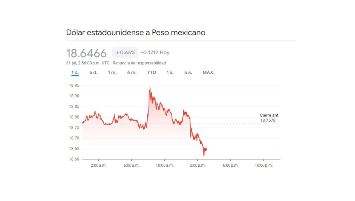 Sigue en tiempo real la variación cambiaria de este 31 de julio