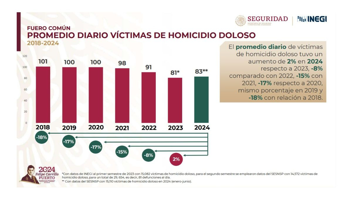 Informe de Seguridad del Gobierno federal