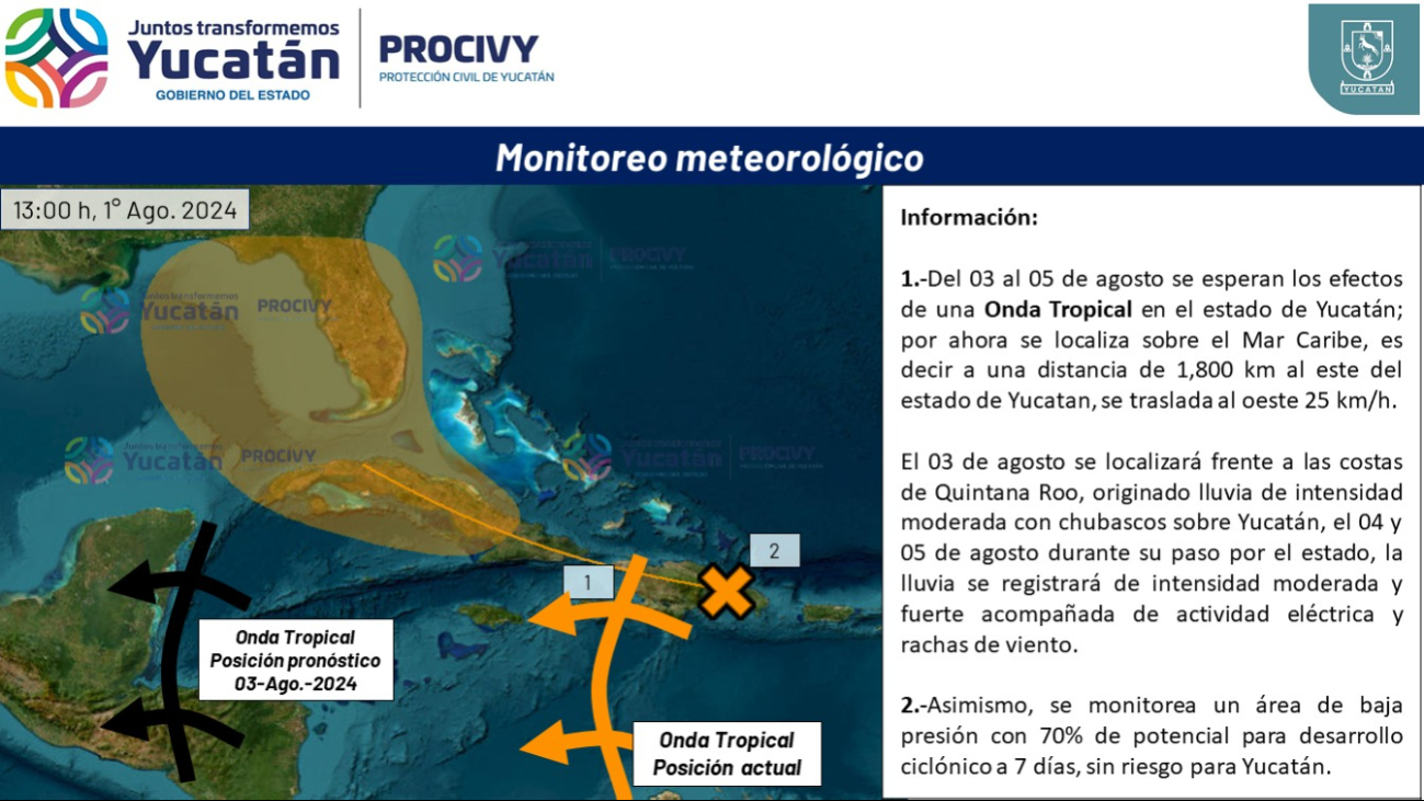 Onda Tropical