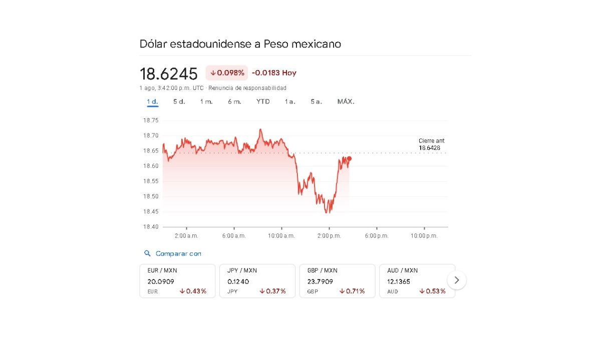 Sigue en tiempo real la variación cambiaria de este 1 de agosto