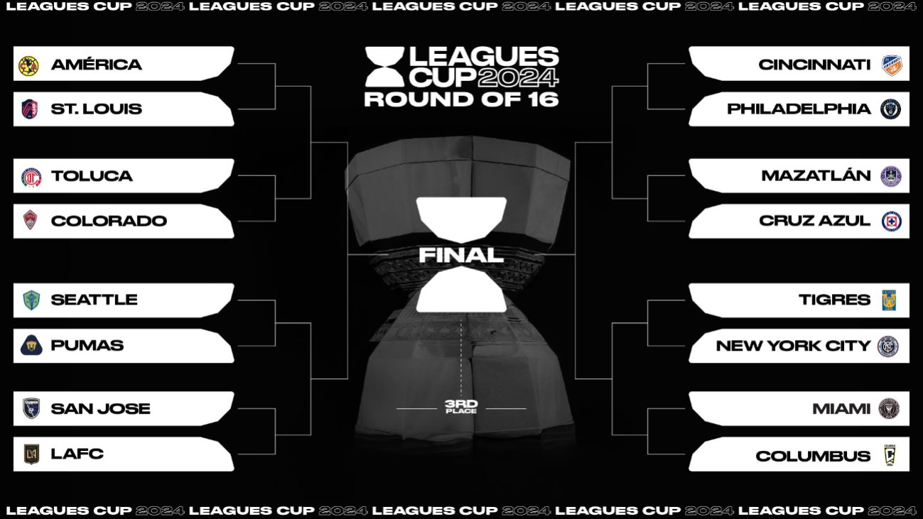 Leagues Cup 2024 Definidos los Octavos de Final PorEsto