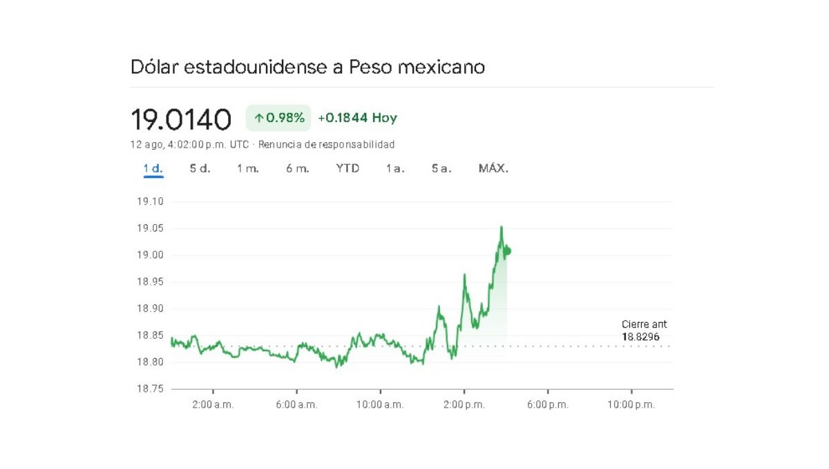 Sigue en tiempo real la variación cambiaria de este lunes 12 de agosto