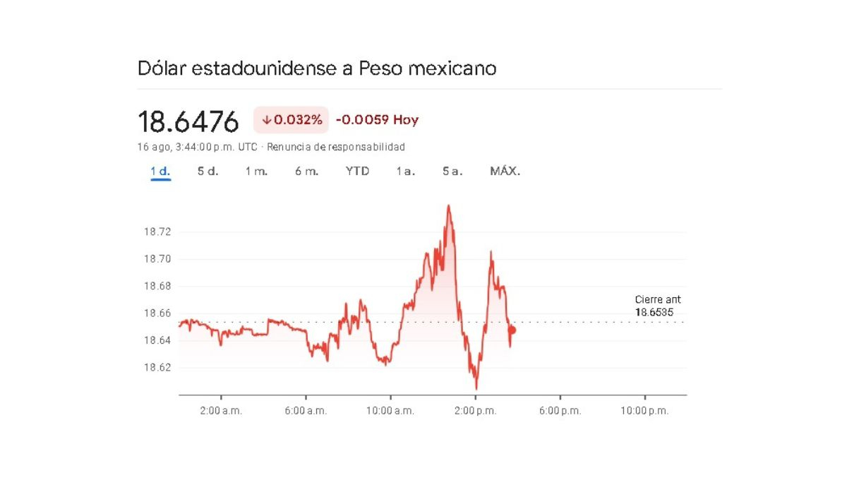 Sigue en tiempo real la variación cambiaria de este viernes 16 de agosto