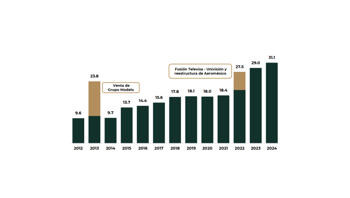 Comportamiento histórico de la IED en México Cifras al segundo trimestre de cada año