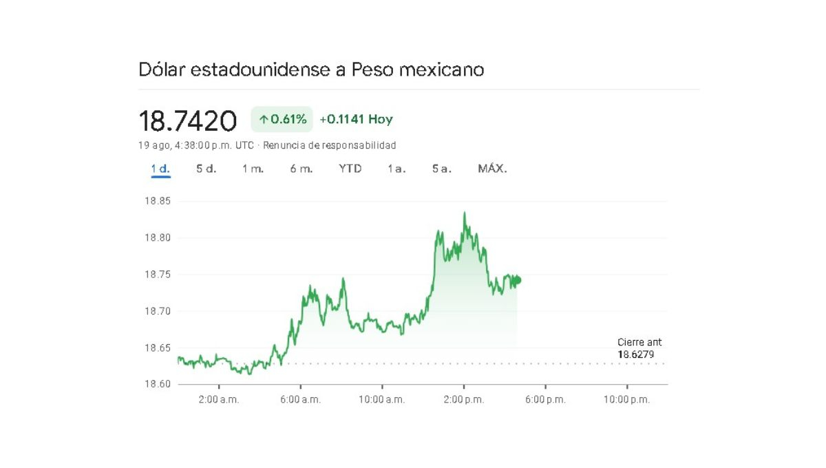 Sigue en tiempo real la jornada cambiaria de este lunes 19 de agosto