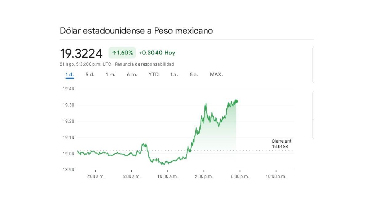 Sigue en tiempo real la variación cambiaria de este miércoles 21 de agosto