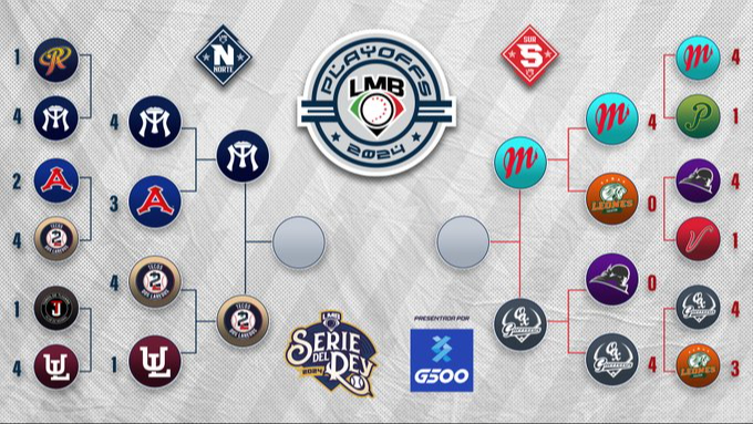 Así se jugarán las Series de Campeonato en la Liga Mexicana de Beisbol 2024