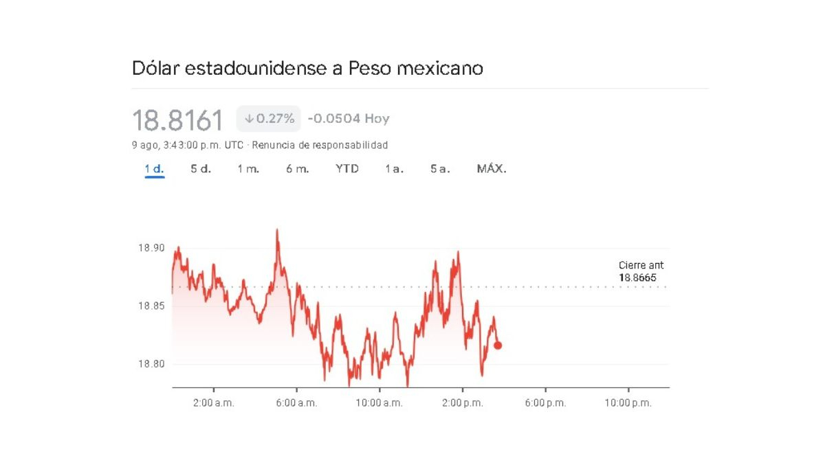 Sigue en tiempo real la variación cambiaria de este 9 de agosto