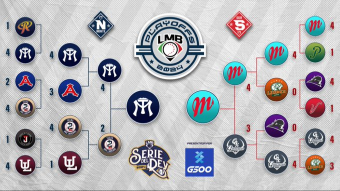 Serie del Rey LMB 2024: Fechas, horarios entre Diablos Rojos y Sultanes