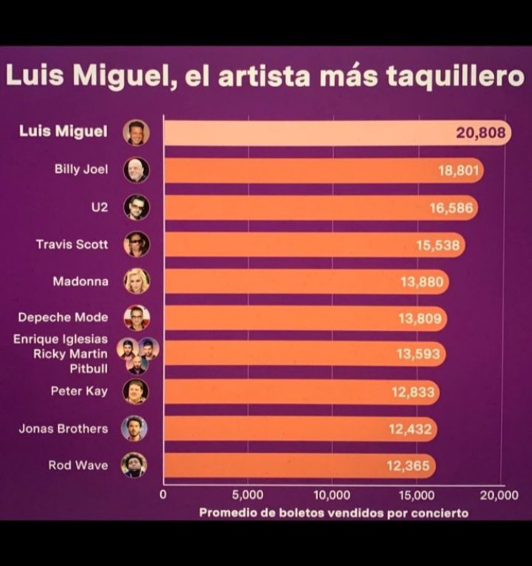 Luis Miguel advierte estar en la cima del espectáculo