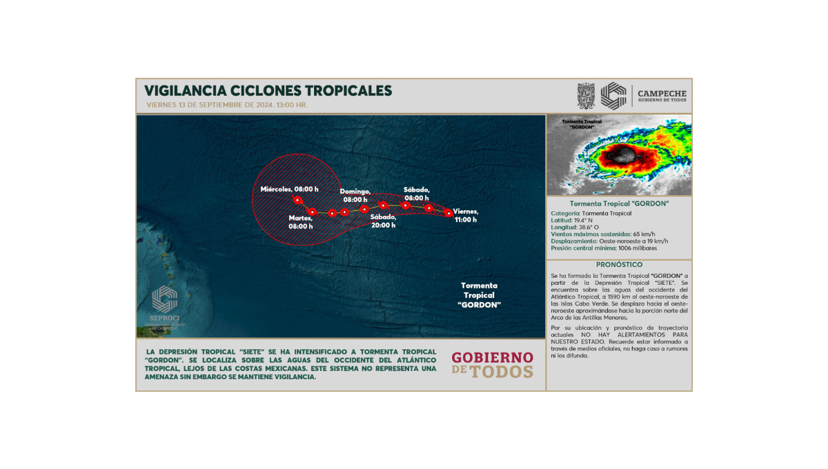 Actualmente, “Gordon” está a unos 1590 km al oeste-noroeste de las Islas Cabo Verde y se desplaza hacia el oeste-noroeste