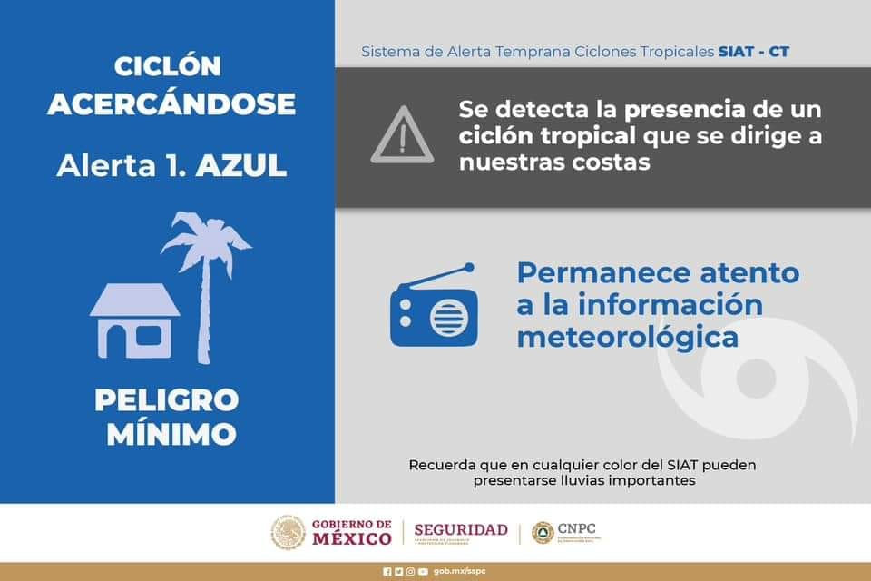 El Sistema de Alerta Temprana para Ciclones Tropicales (SIAT-CT) utiliza un código de colores para clasificar los niveles de alerta y las acciones a tomar