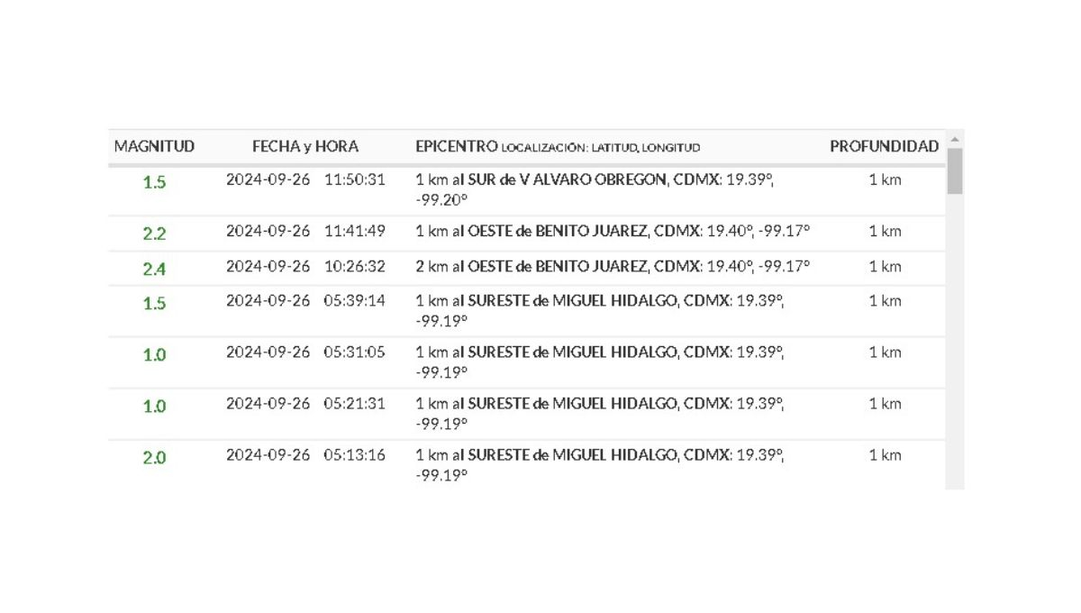 Microsismos registrados en la CDMX este 26 de septiembre