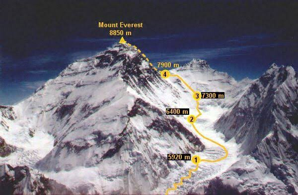 El Monte Everest sigue aumentando su altura debido a los movimientos tectónicos.