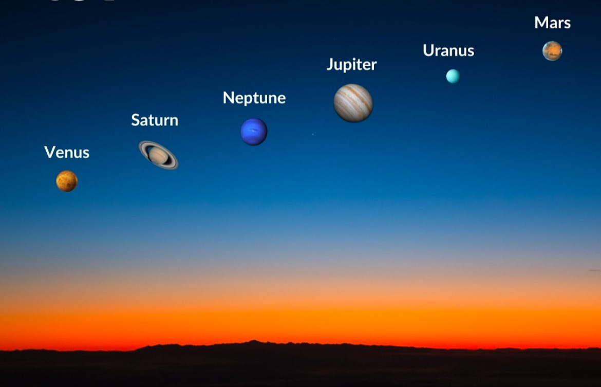 Alineación de planetas en enero 2025 se podrá ver desde México.