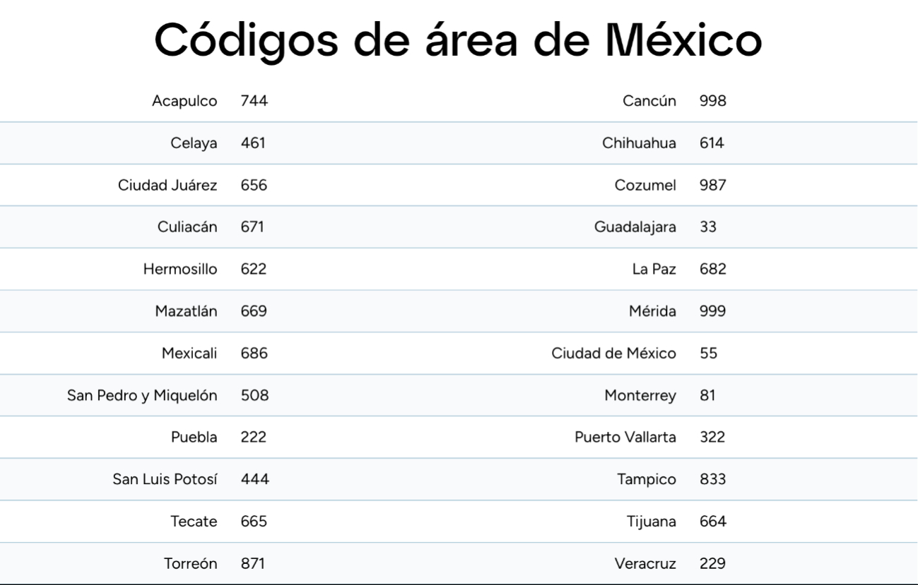 Migración: Códigos de área en México para llamar por teléfono desde Estados Unidos.