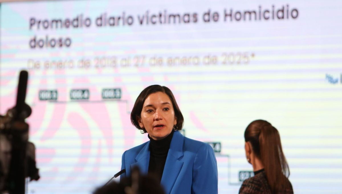 México registra reducción del 27% en homicidios dolosos entre 2018 y 2025