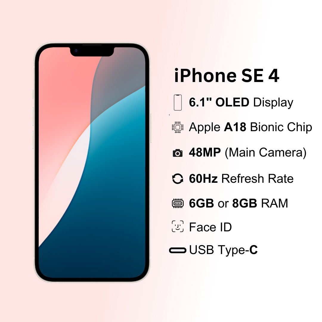 El iPhone SE 4 estará inspirado en el iPhone 14, con una pantalla OLED de 6,1 pulgadas, bordes planos y puerto USB-C