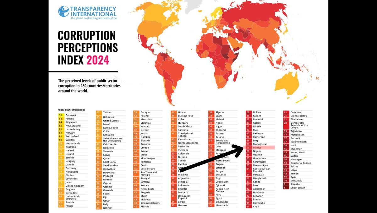 A nivel global, Dinamarca encabeza el ranking con 90 puntos