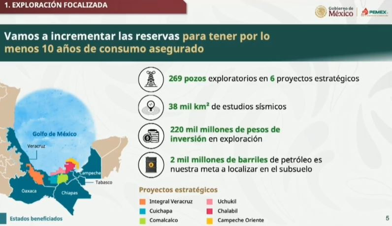 Campeche Oriente parte del plan para incrementar reservas petroleras en México: Claudia Sheinbaum