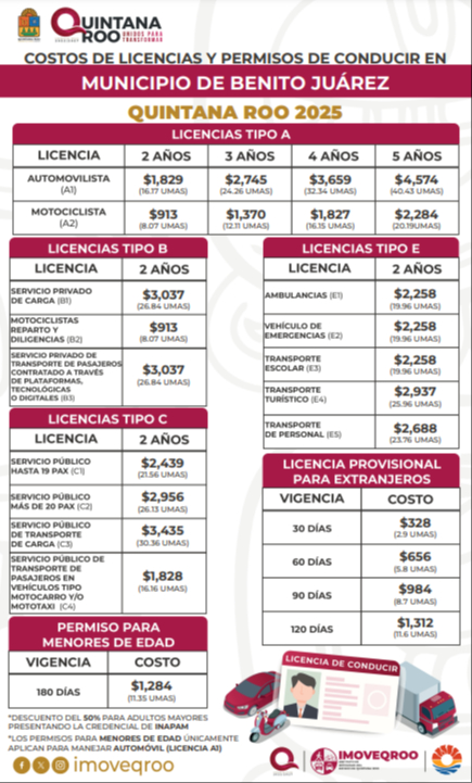 Precios de licencias y permisos para conducir en Benito Juárez