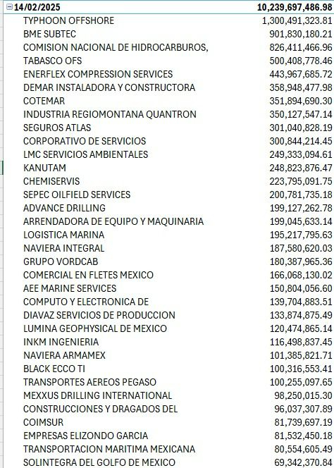 Confían que el cuarto y último pago se de en tiempo y forma entre el 18 y 20 de marzo próximo.