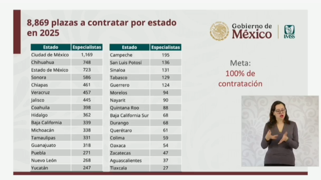 195 vacantes en Campeche