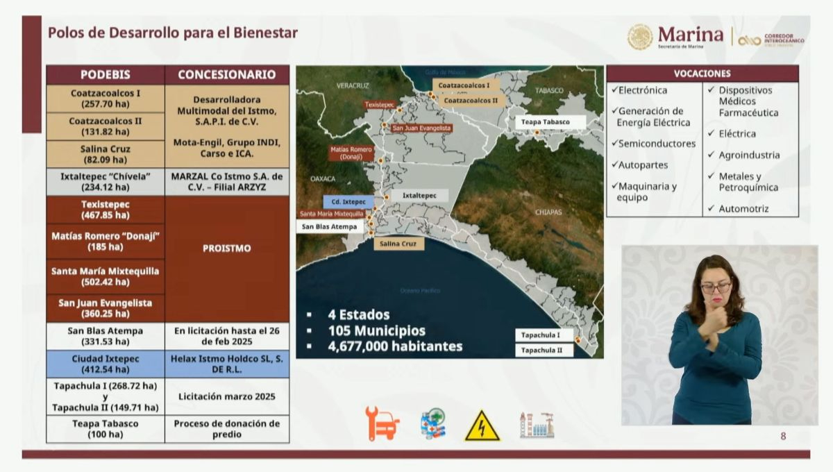 El corredor se planea como una plataforma logística multimodal que fortalecerá el comercio y la inversión en la región