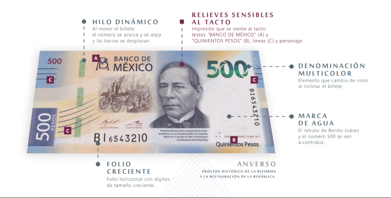 Características de billetes auténticos incluyen papel especial, marca de agua, hilo de seguridad, microimpresión y textura específica.